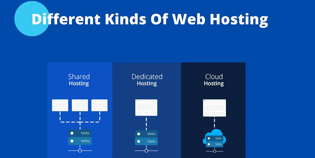 外貿網站運行速度 外貿網站運行速度